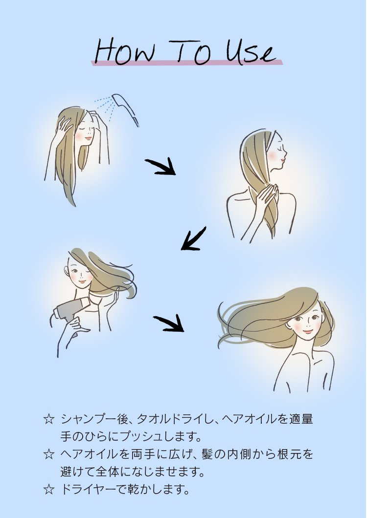 how to use シャンプー後、タオルドライし、ヘアオイルを適量 手のひらにプッシュします。 ヘアオイルを両手に広げ、髪の内側から根元を 避けて全体になじませます。ドライヤーで乾かします。